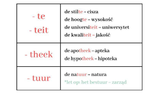 rodzajniki niderlandzkie de, z końcówką te-teit-theek-tuur